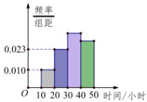 全品教育云平台：http://www.canpoint.cn
